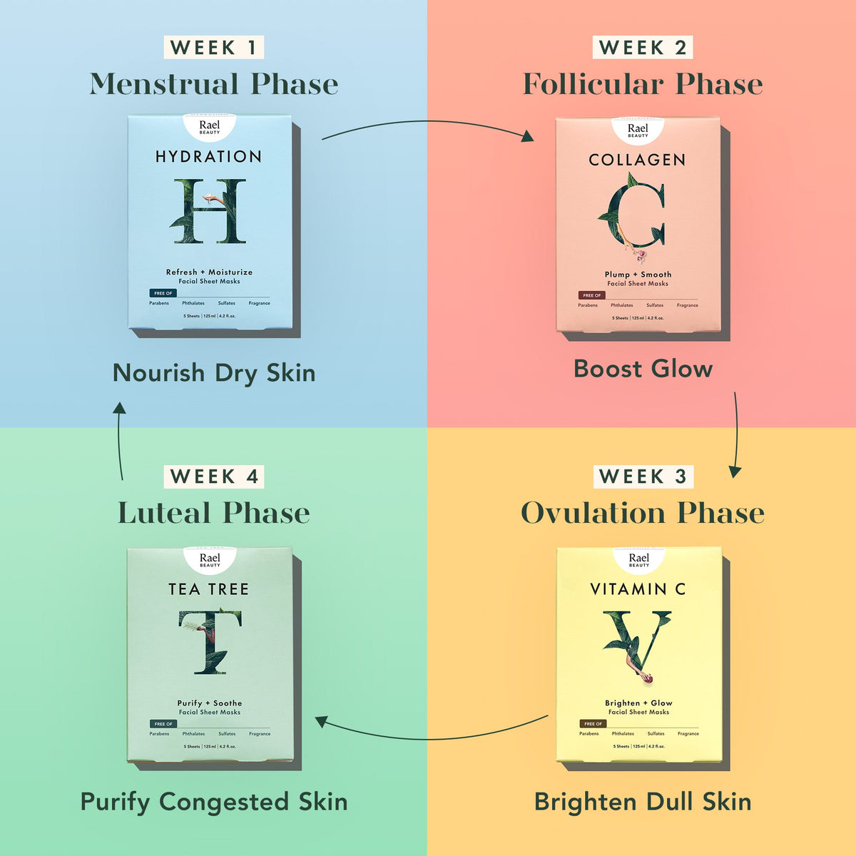 Hydration Face Masks